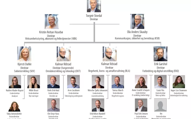 Sokkeldirektoratet org kart hele ledelsen april 2025